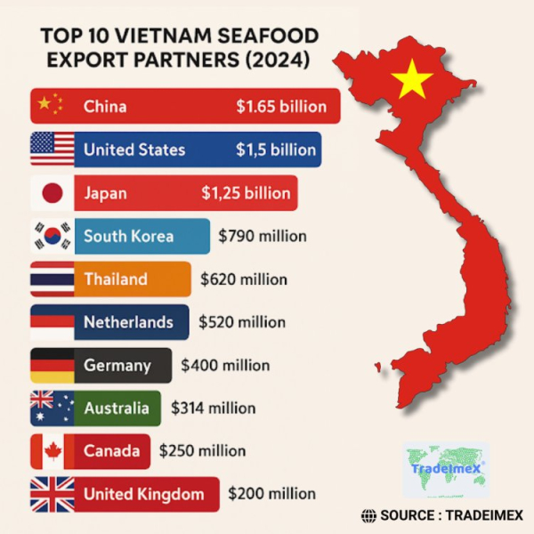 Vietnam Seafood Export Statistics 2024-25: Opportunities and