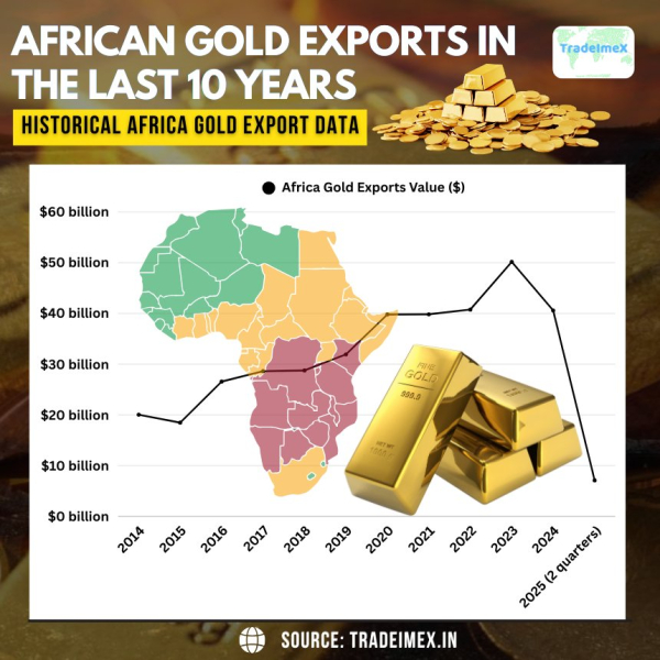 Which Country is Africa's Largest Exporter of