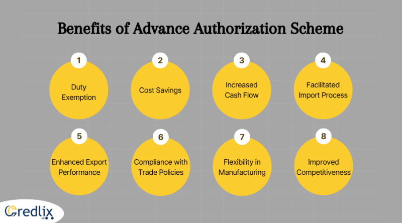 Comprehensive Guide into What is an Advance