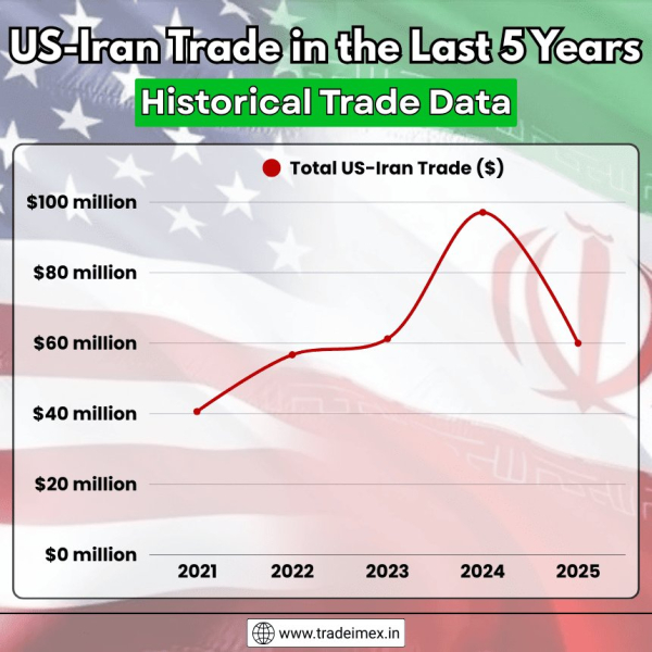 How the US-Iran-Israel War Is Disrupting Global