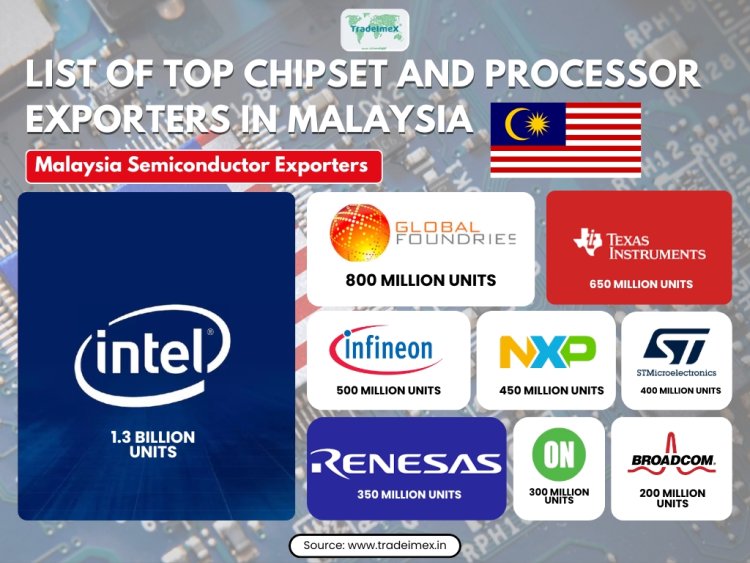 Malaysia Chipset Exports: Malaysia Tightens Semiconductor Regulations